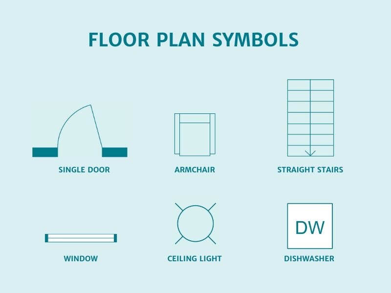 Diagram of common floor plan symbols showing single door, armchair, straight stairs, window, ceiling light, and dishwasher.