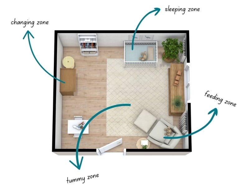 3D nursery floor plan divided into four functional zones: a changing zone with a dresser and laundry basket, a sleeping zone with a crib, a feeding zone with a chair and side table, and a tummy time zone with a small table and play area. The layout features wood flooring, a large area rug, and natural light from windows."